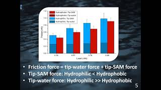 SAMs Friction in 2020 WeSST2020Poster Twitter Poster Conference