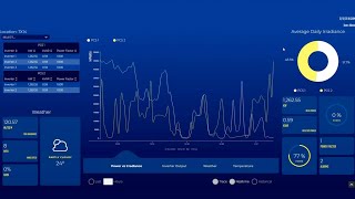 Vertech Presents a Variety of Solutions Built With Perspective