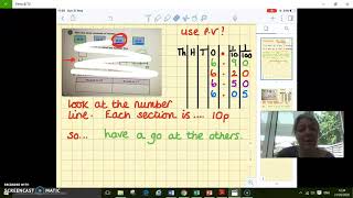 Year 4 week 11 Maths 3 - Estimating Money