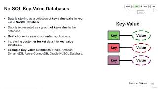 007 NoSQL Databases Types Document, Key value, Graph based, Column based Databases
