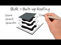 what is a built up bur roof