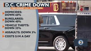Preliminary D.C. police data shows D.C. crime is down