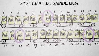 5.4 Probability sampling - simple random and systematic | Quantitative methods | Sampling | UvA