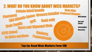 Top 5 Most Common Weis Markets Interview Questions and Answers