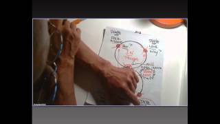 62nd Knowledge Seekers Workshop May 21 2015
