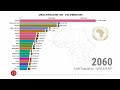 Africa Population 1950 - 2100 (Prediction)