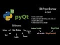 PyQt5 for Beginners: Understanding GUI's