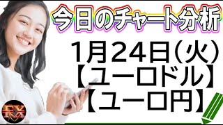 【FX最新予想】1月24日ユーロドル・ユーロ円相場チャート分析【海外FX投資】