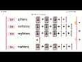 ସଂସ୍କୃତ ରେ ସଂଖ୍ଯା ଜାଣିବାର ସହଜ ଉପାୟ।how to know numbers in sanskrit easily odia explanation