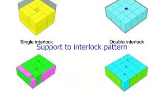 Cargo Optimizer Enterprise
