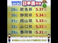 １分で見る【都道府県別ランキング】『日本酒好き』