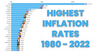 Countries With the Highest Inflation Rates [1980 - 2022] | Think Econ