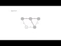 Prim's Algorithm for Minimum Spanning Tree