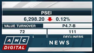 Philippine shares close lower ahead of September inflation data release | ANC