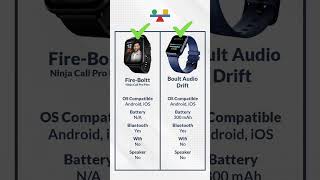 Fire-Boltt Ninja Call Pro Plus Vs Boult Audio Drift Comparison #smartwatch #trending #comparison