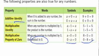 5.3 Properties of Operations