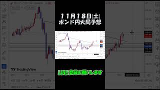 11月18日ポンド円大局予想切り抜き【海外FX投資】 #shorts