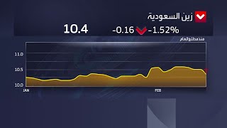 شركة زين السعودية تُوقع اتفاقية تسهيلات مصرفية مع مصرف الراجحي بقيمة 1.9 مليار ريال