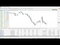 Быстрый скальпинг 170$ за 15 минут на gbpusd Форекс торговля на реальном счету