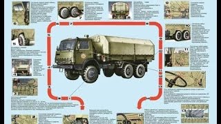 Контрольный осмотр автомобиля КАМАЗ 4310 перед выездом.