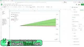 Google Sheets Forecasting Range Chart