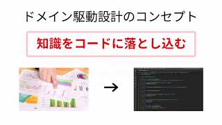 ドメイン駆動設計入門　1.1　ドメイン駆動設計とは何か