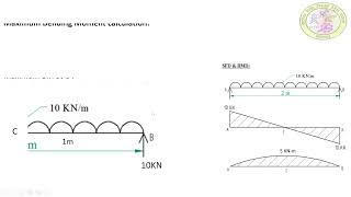 ANSYS:SIMPLY SUPPORTED BEAM WITH UDL BOTH THEORITICAL AND ANSYS SOLUTION