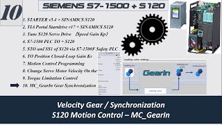 MS05l. [Siemens S120 #10] SINAMICS S120 Drive Velocity GearIn