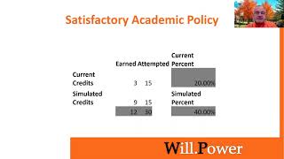 Satisfactory Academic Progress (SAP)