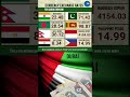 today 1 3 23 dubai dirham exchange rate Indian Rupee Philippine Peso