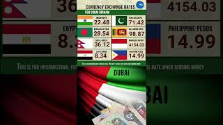 today 1 3 23 dubai dirham exchange rate Indian Rupee Philippine Peso