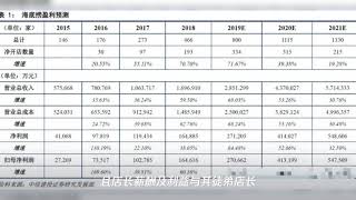 海底捞店长的晋升制度与薪酬激励