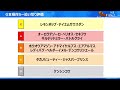 【根岸s】【シルクロードs】1番人気は選ばない🫵本命は穴目の馬から勝負🔥