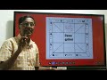 tharaka astrologist dharakaraka දරා කාරක හෙවත් කලත්‍රයා ජ්‍යෝතිෂ්‍ය දේශණ