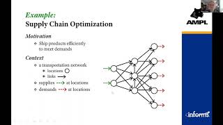 Adding Optimization to Apps: AMPL's Model-Based Approach to Fast Development \u0026 Reliable Deployment