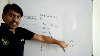 Lecture 7: printf function in C Language
