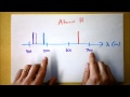 The Balmer Series | Spectral Emission Lines of Diffuse Hydrogen Gas | Doc Physics