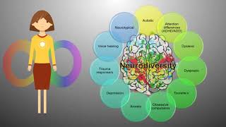 Chapter 6: Stigmaphrenia: Reducing mental health stigma with a script about neurodiversity