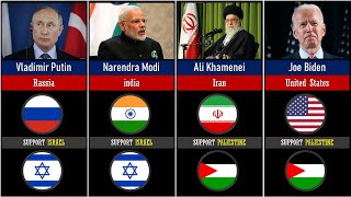 100 Countries State Leaders Who SUPPORT Palestine or Israel /Countries State Leaders and Their GOD