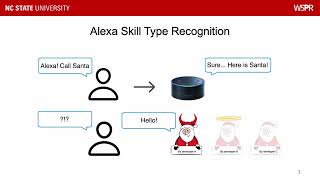 [Preview] Hey Alexa, Who Am I Talking to?: Analyzing Users’ Perception and Awareness Regarding ...