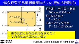 講義ダイジェスト例題編 建築耐震構造10-2－偏心を有する単層建築物の力と変位の関係 20220515Ver