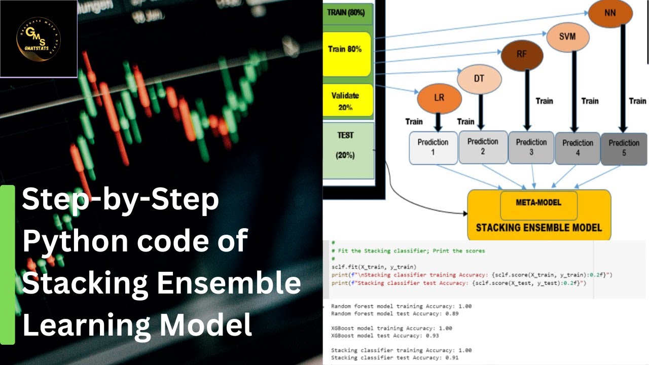 Stacking Ensemble Learning In PYTHON - YouTube