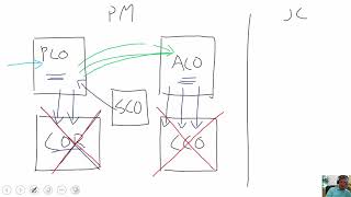 Change Orders in Vista by Viewpoint