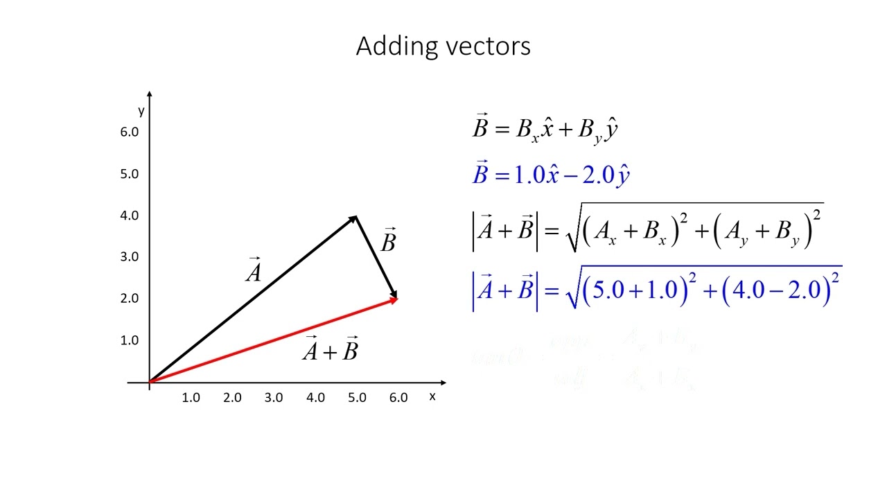 Adding And Subtracting Vectors - YouTube