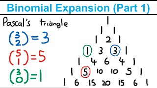 Binomial Expansion (Part 1) - The Binomial Expansion (Year 1) - Edexcel AS and A Level Maths