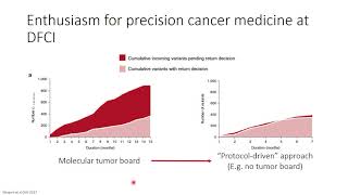 Keynote Presentation Clinical Computational Oncology for Precision Cancer Medicine