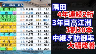 【パワプロ2022】育成次第で神ドラフトになりそう　無限ペナント5年目【ゆっくり実況】