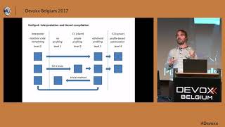 An Introduction to JVM Performance by Rafael Winterhalter