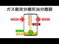 楽！よく分かる冷凍機の付属機器