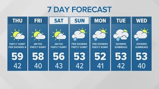 Partly sunny on Friday | KING 5 Weather